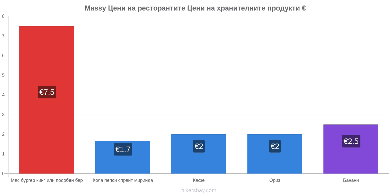 Massy промени в цените hikersbay.com