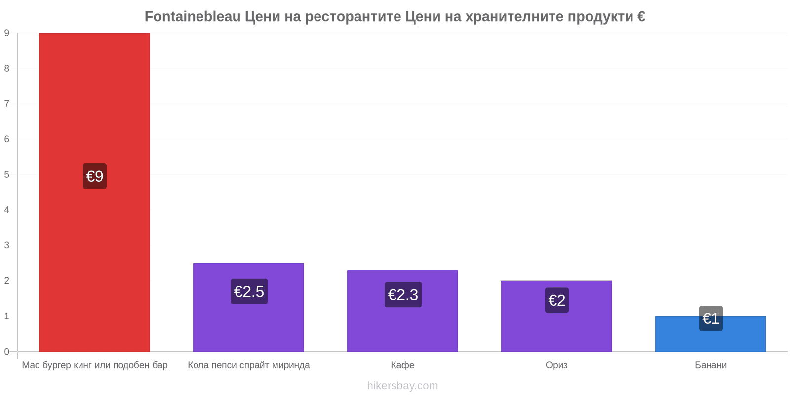 Fontainebleau промени в цените hikersbay.com