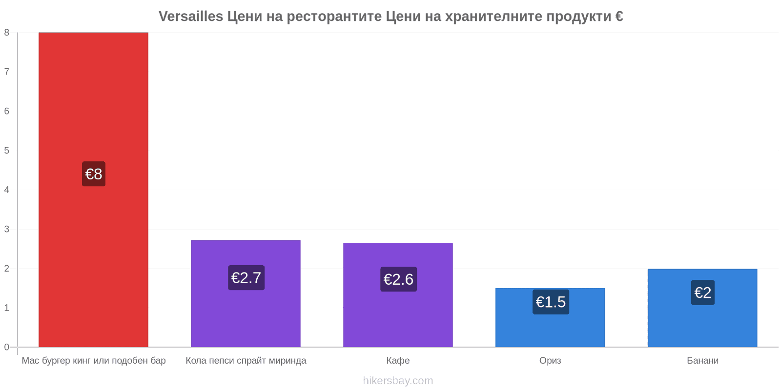 Versailles промени в цените hikersbay.com