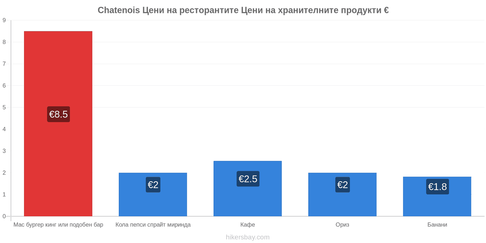 Chatenois промени в цените hikersbay.com