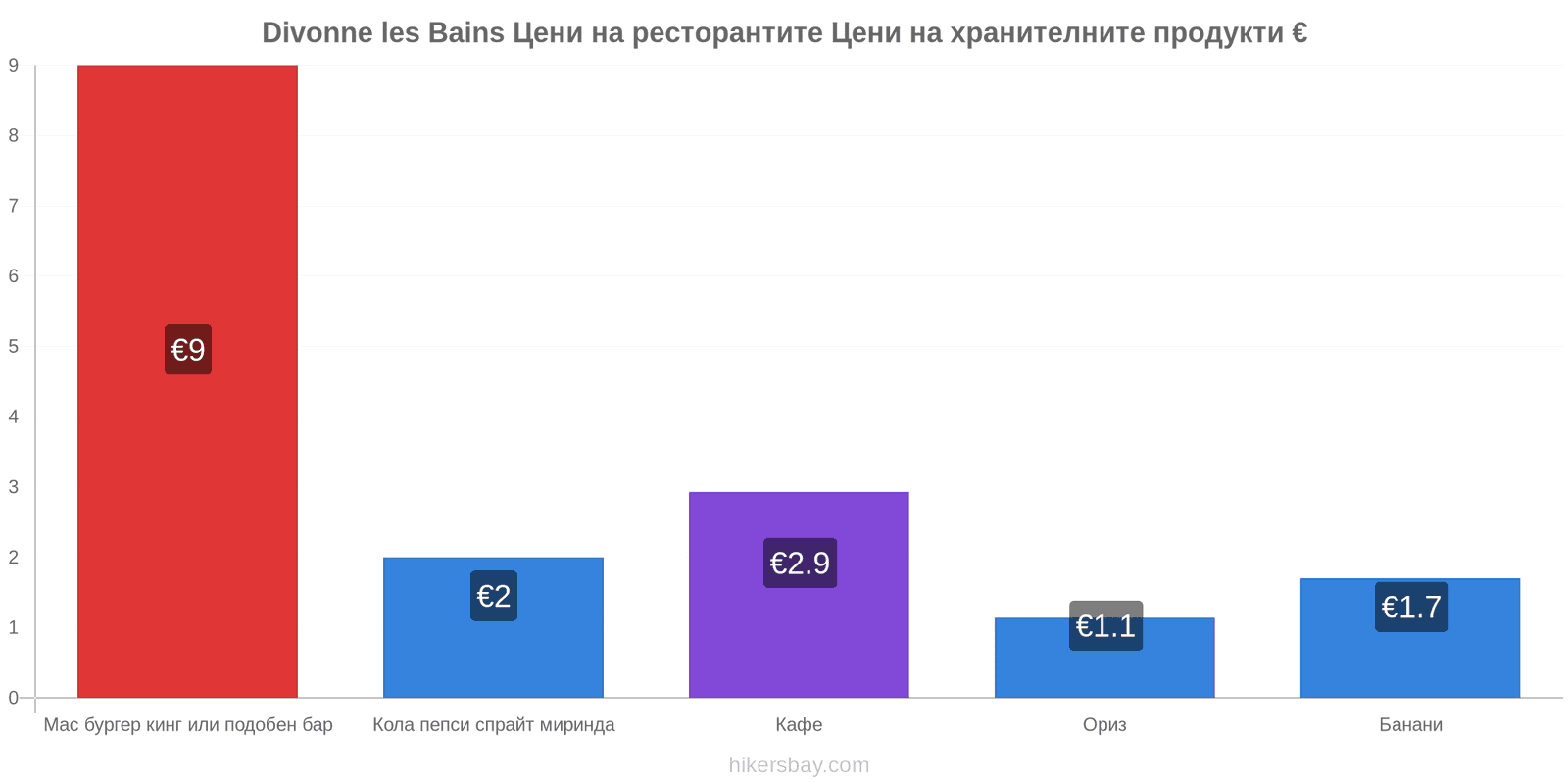 Divonne les Bains промени в цените hikersbay.com