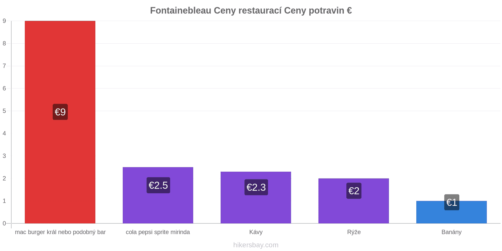 Fontainebleau změny cen hikersbay.com