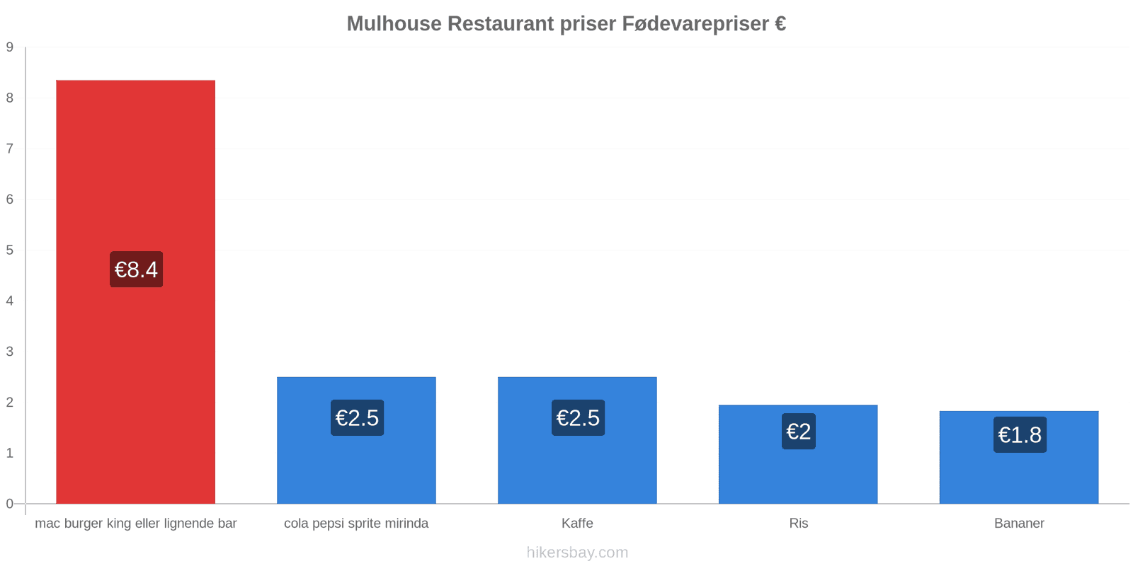 Mulhouse prisændringer hikersbay.com