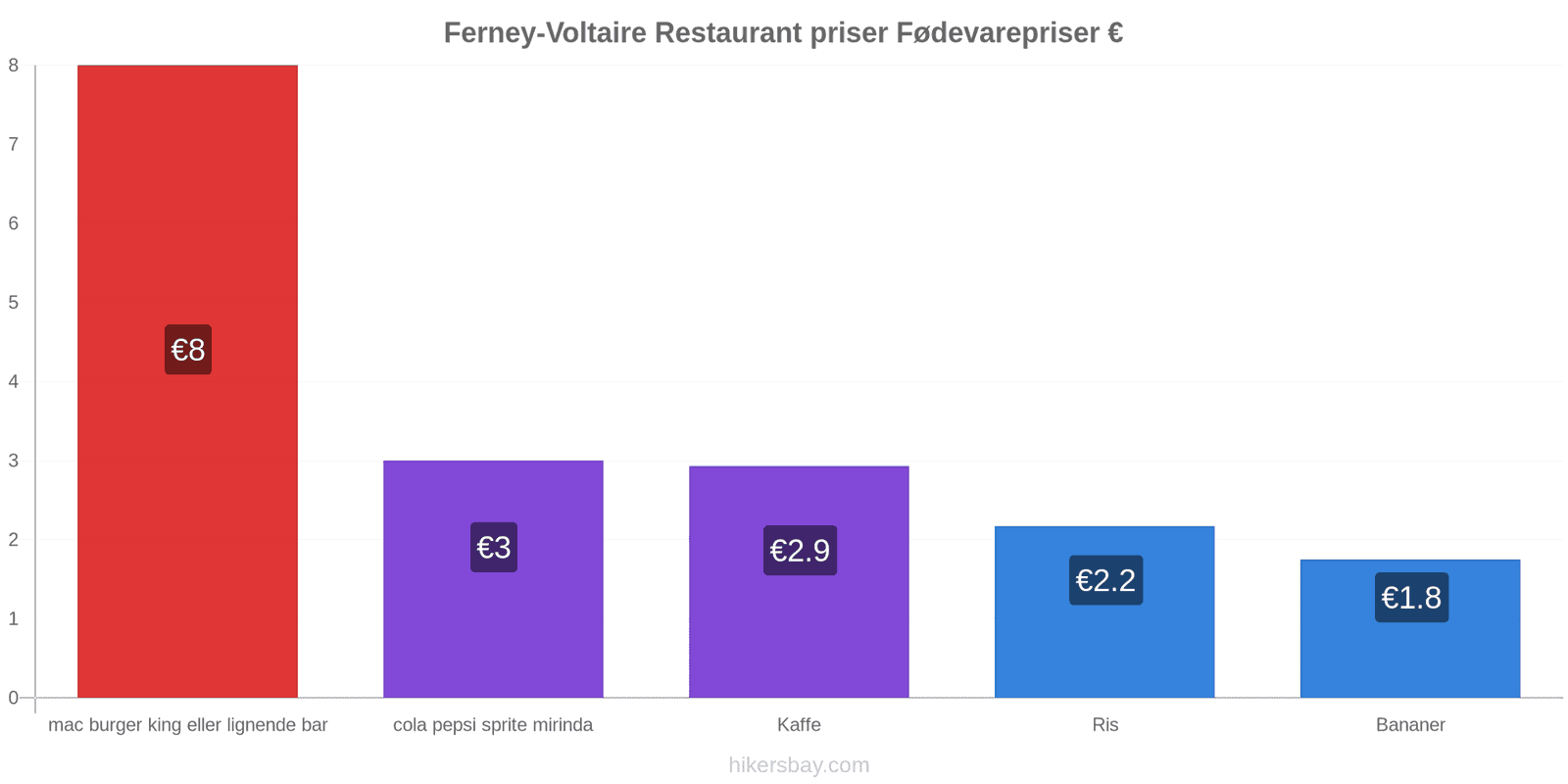 Ferney-Voltaire prisændringer hikersbay.com