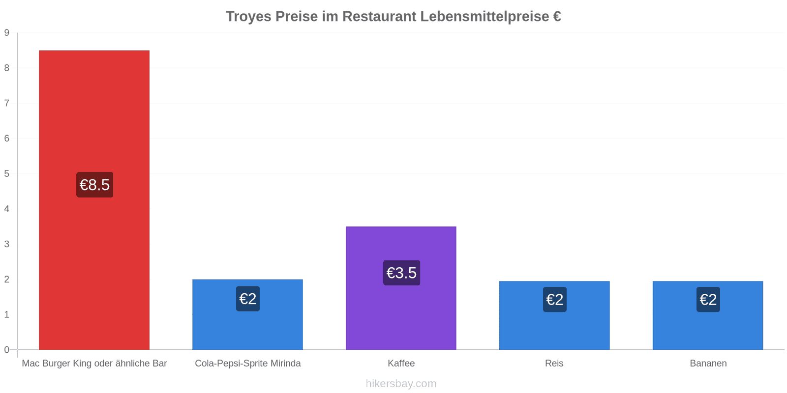 Troyes Preisänderungen hikersbay.com