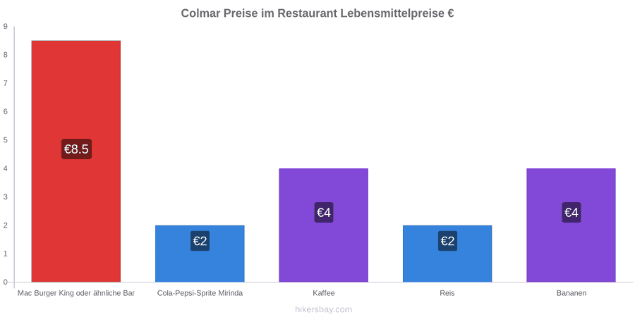 Colmar Preisänderungen hikersbay.com