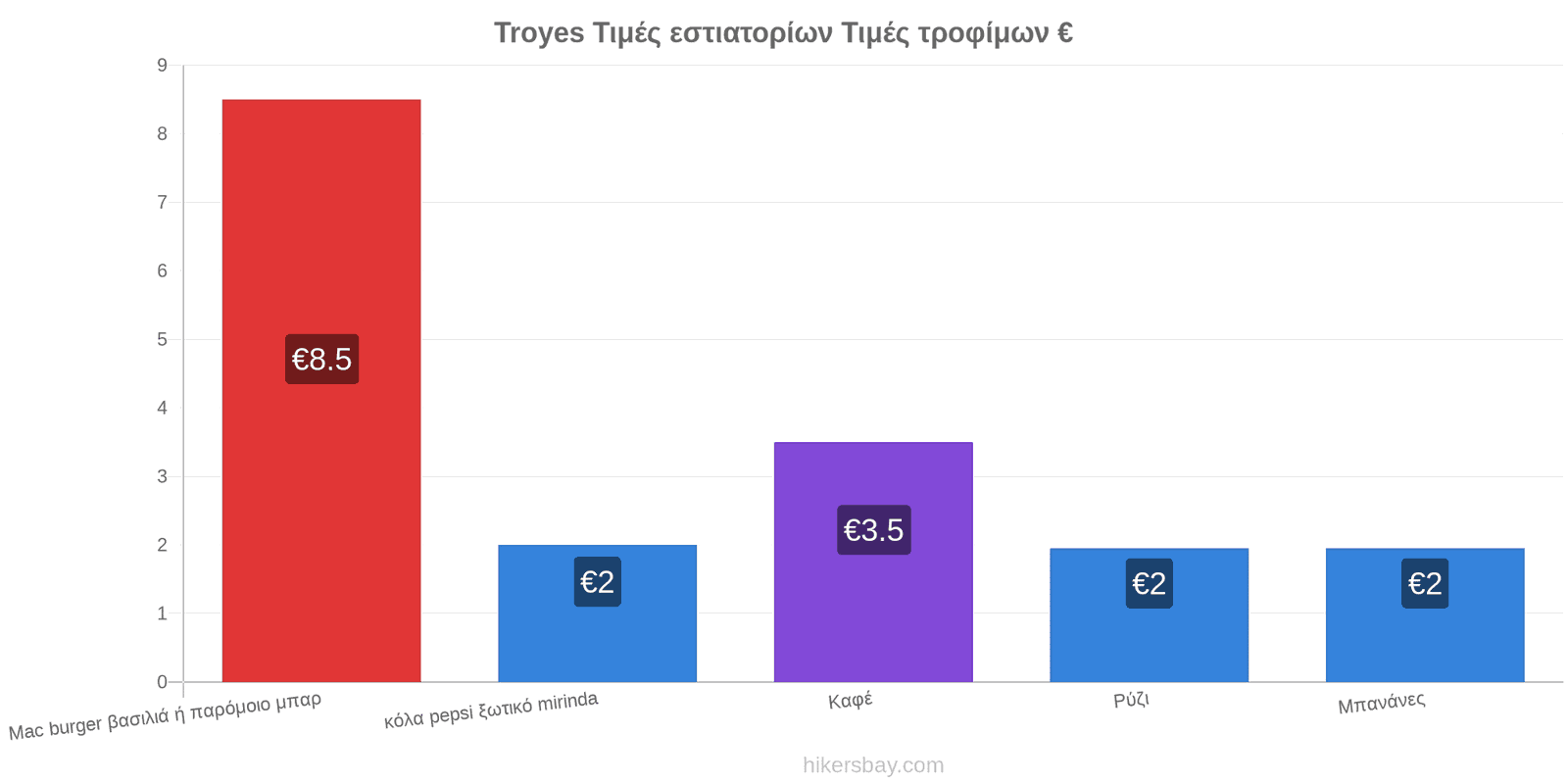 Troyes αλλαγές τιμών hikersbay.com