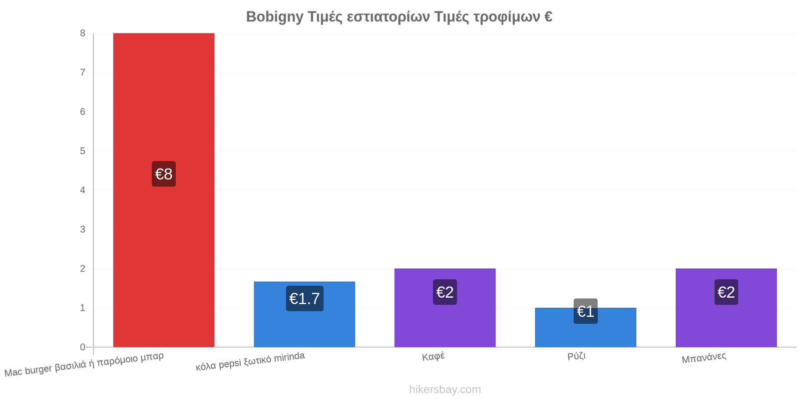 Bobigny αλλαγές τιμών hikersbay.com