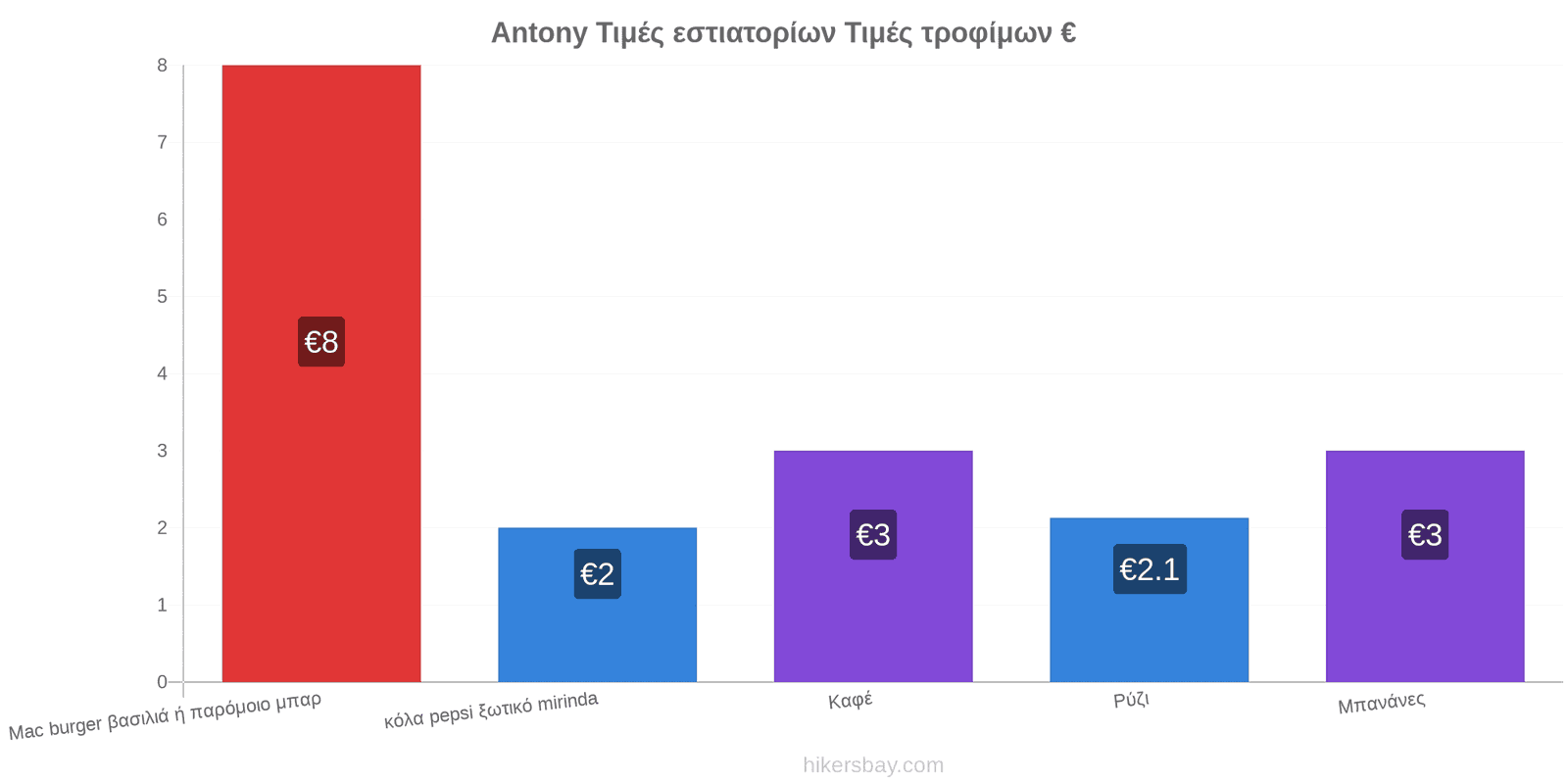 Antony αλλαγές τιμών hikersbay.com