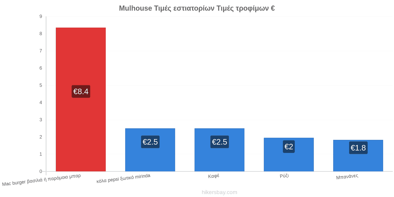 Mulhouse αλλαγές τιμών hikersbay.com