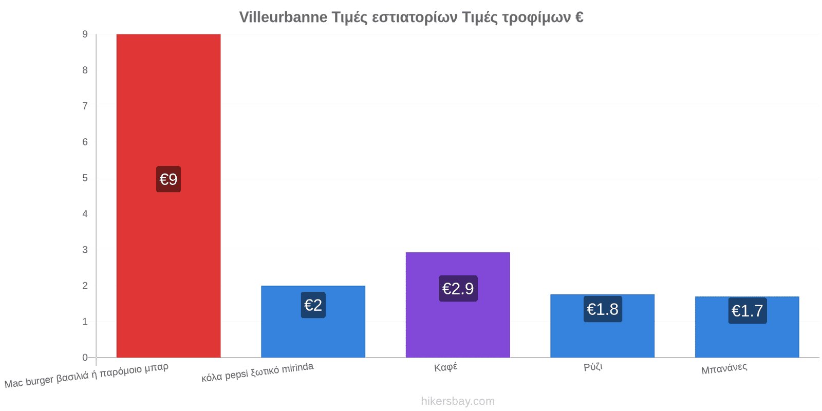 Villeurbanne αλλαγές τιμών hikersbay.com