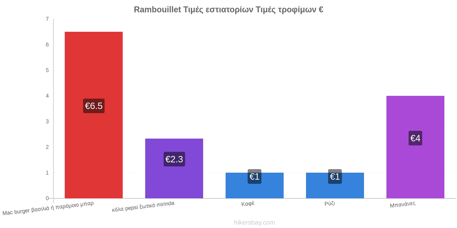 Rambouillet αλλαγές τιμών hikersbay.com