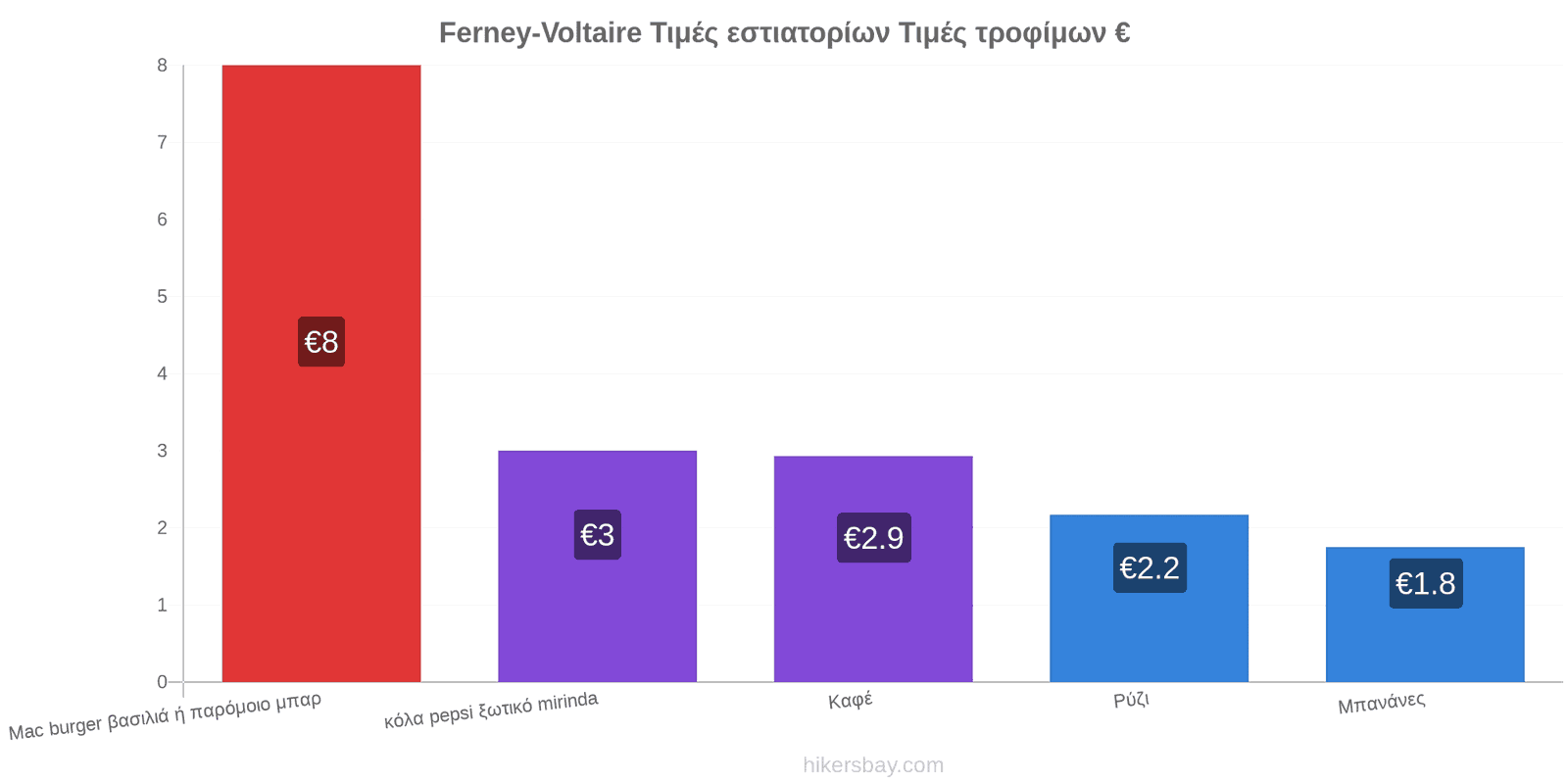 Ferney-Voltaire αλλαγές τιμών hikersbay.com