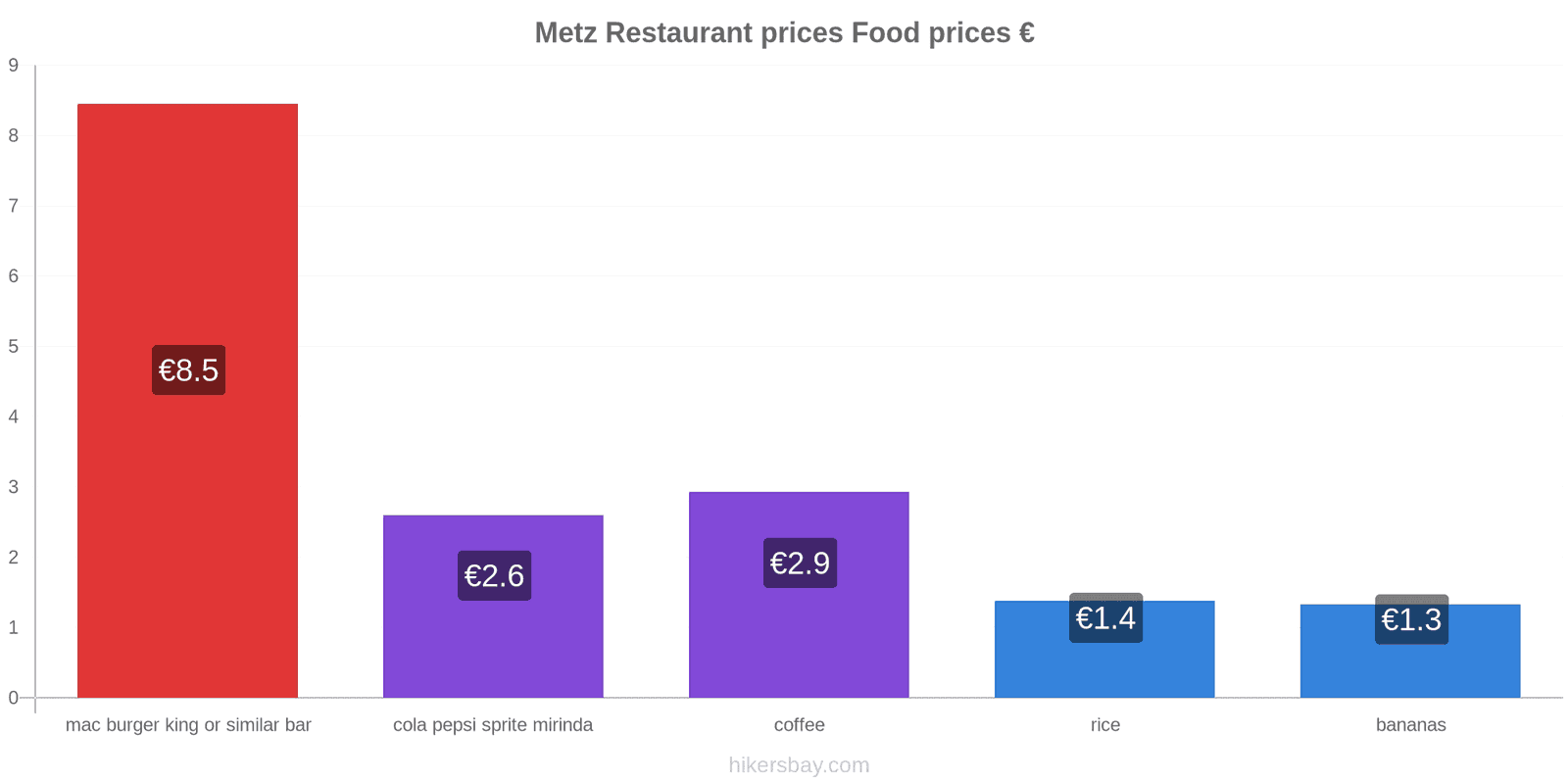 Metz price changes hikersbay.com