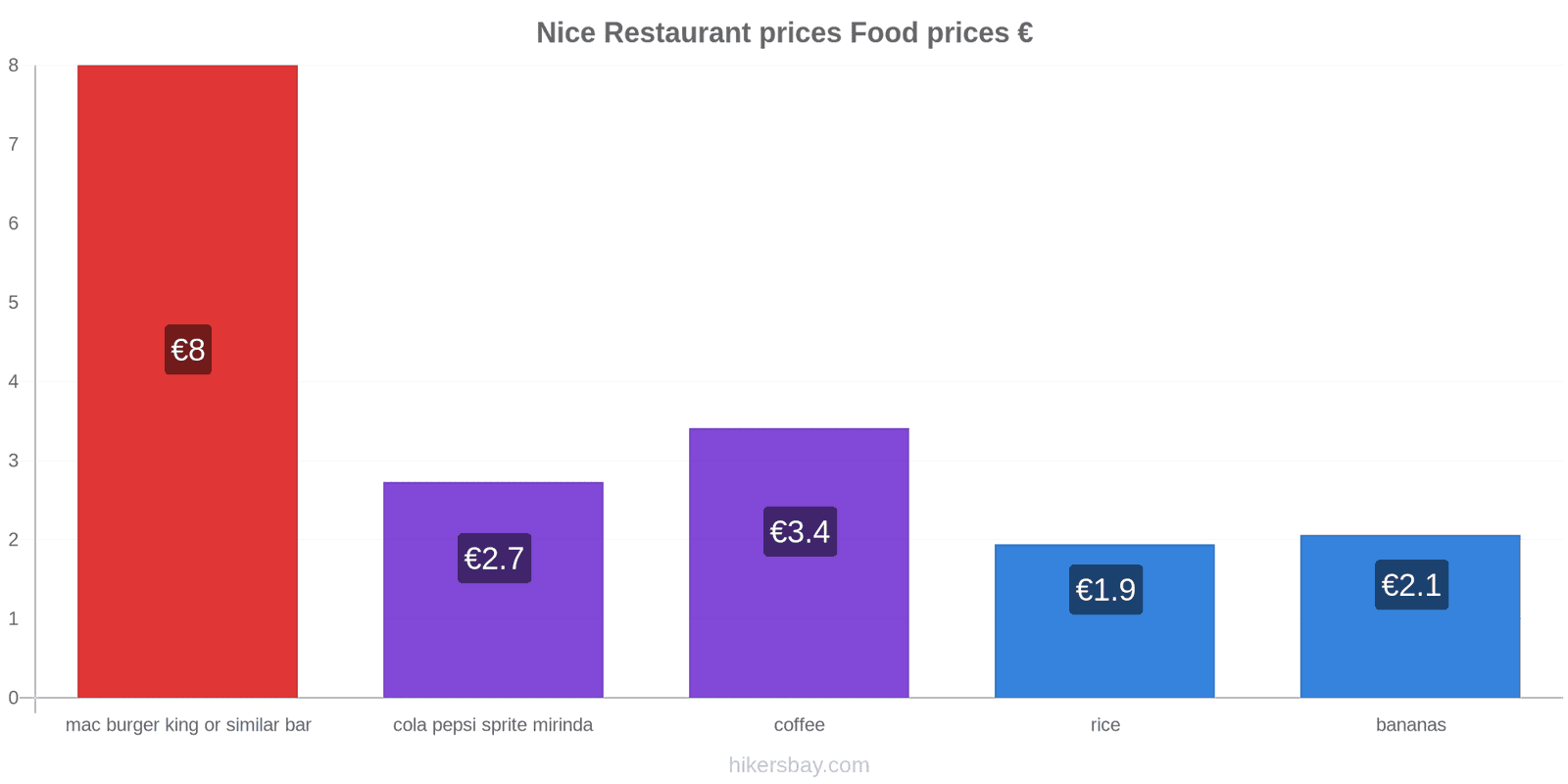 Nice price changes hikersbay.com