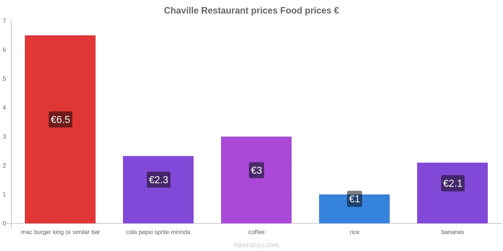 Chaville price changes hikersbay.com