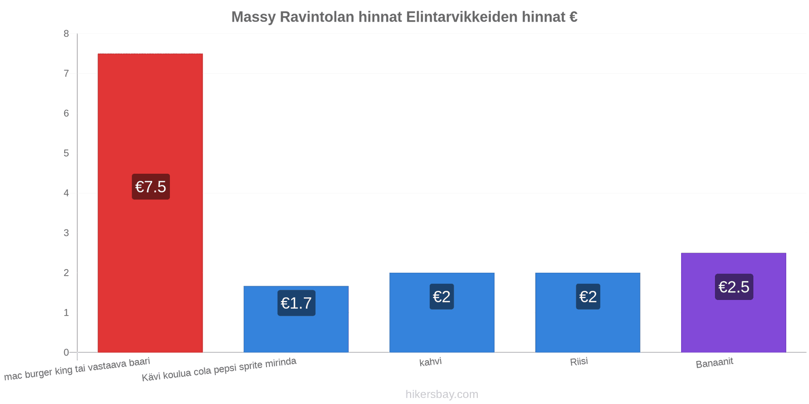 Massy hintojen muutokset hikersbay.com