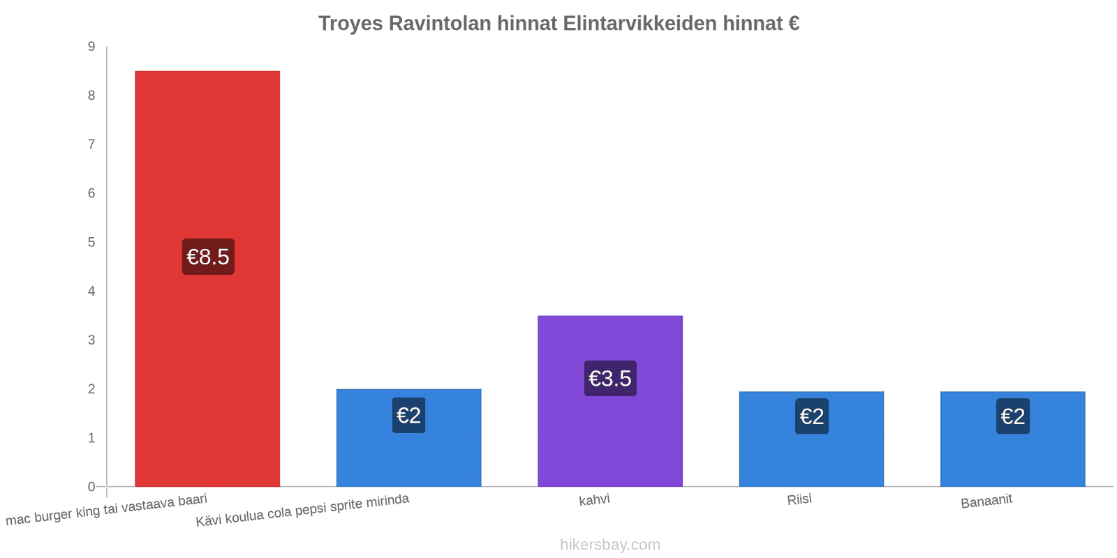 Troyes hintojen muutokset hikersbay.com