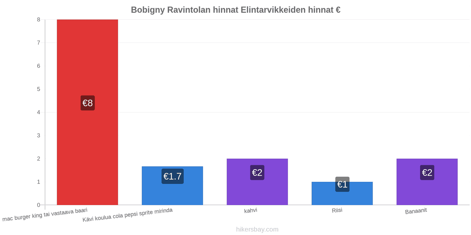 Bobigny hintojen muutokset hikersbay.com