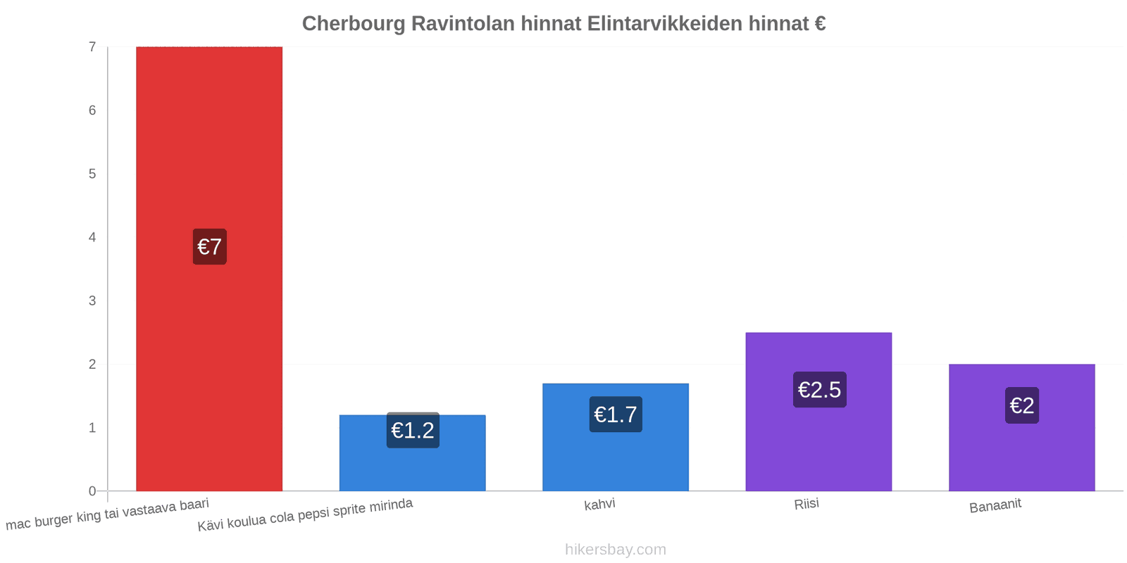 Cherbourg hintojen muutokset hikersbay.com