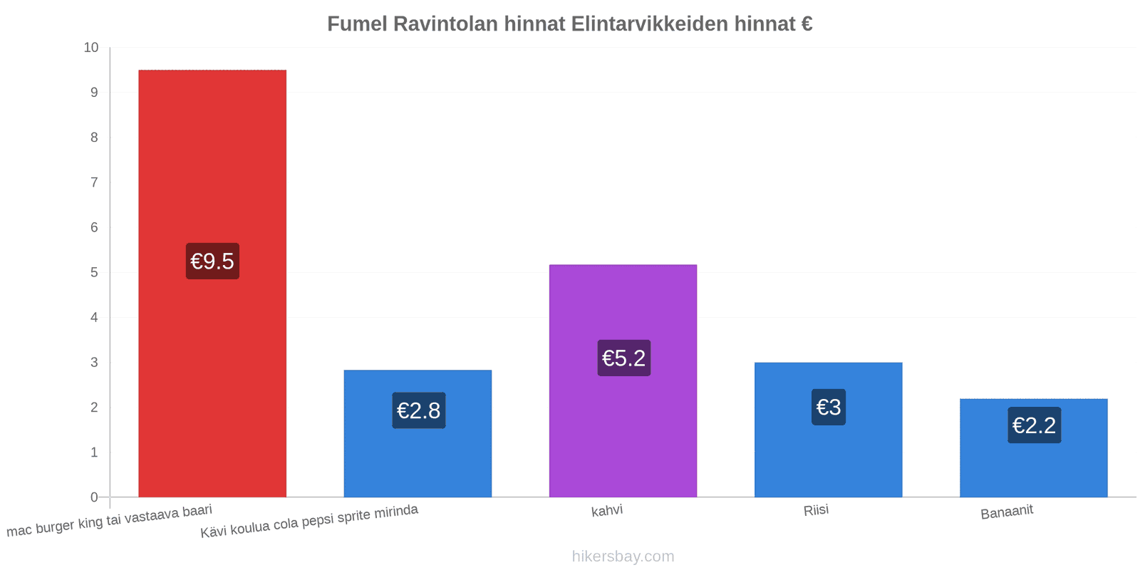 Fumel hintojen muutokset hikersbay.com