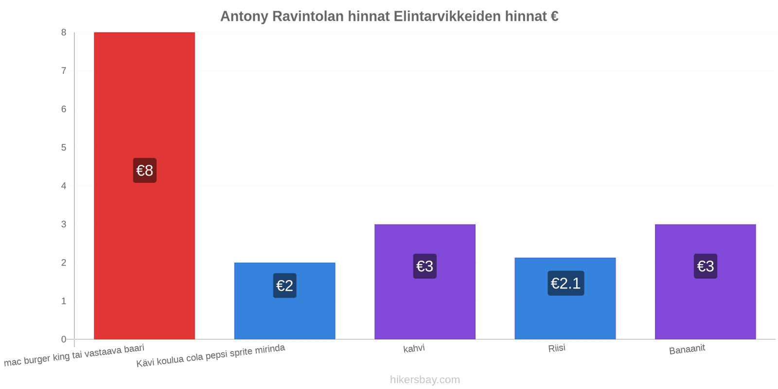 Antony hintojen muutokset hikersbay.com