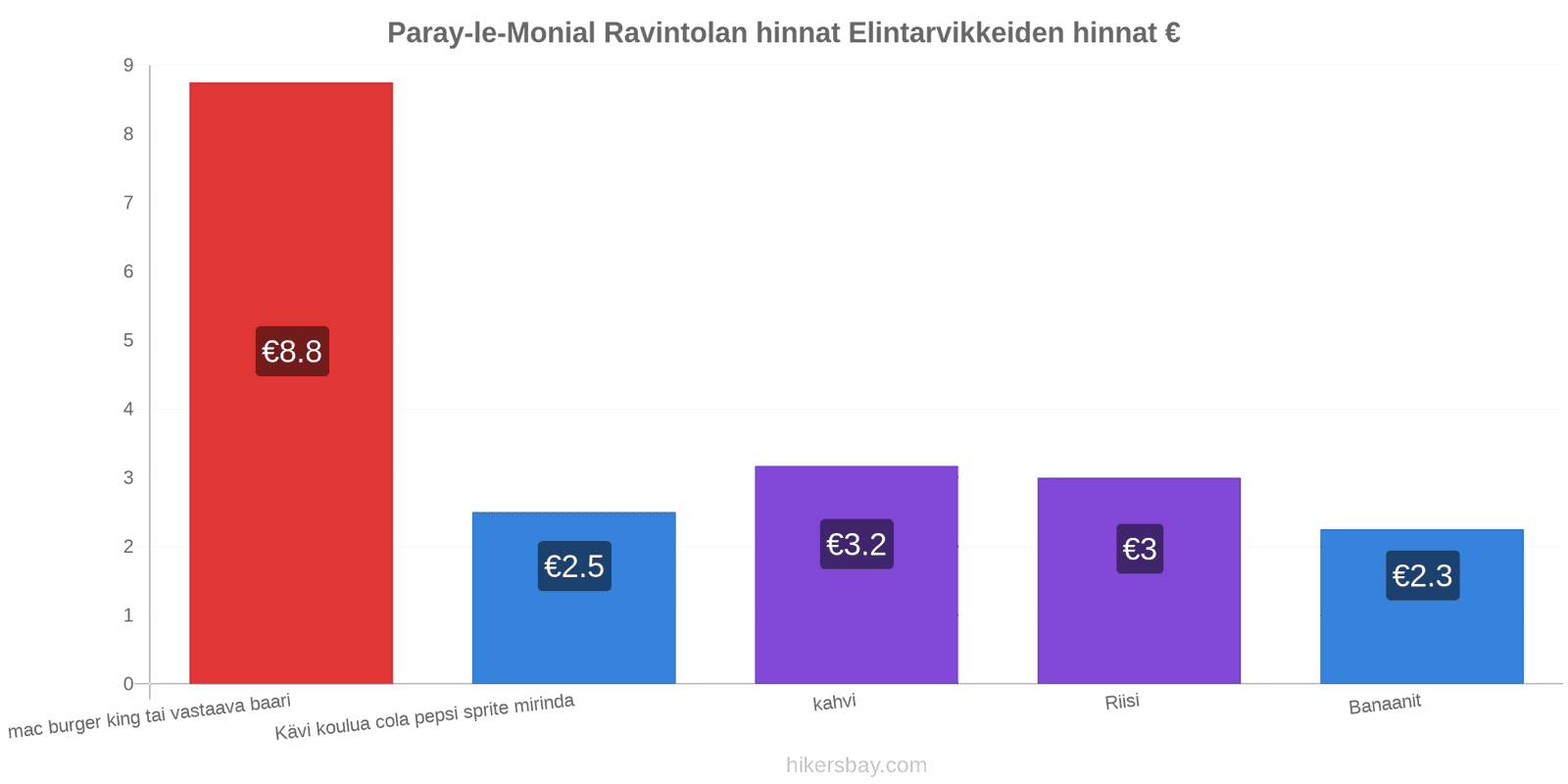 Paray-le-Monial hintojen muutokset hikersbay.com