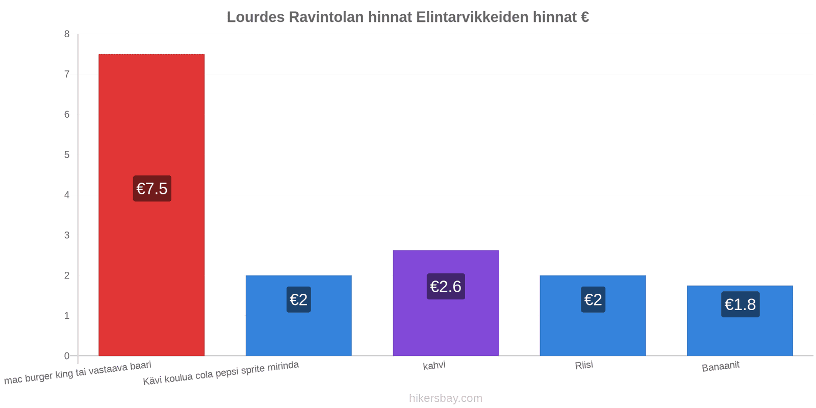 Lourdes hintojen muutokset hikersbay.com