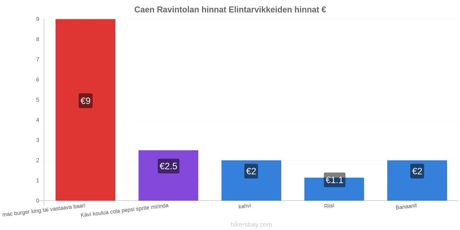 Caen hintojen muutokset hikersbay.com