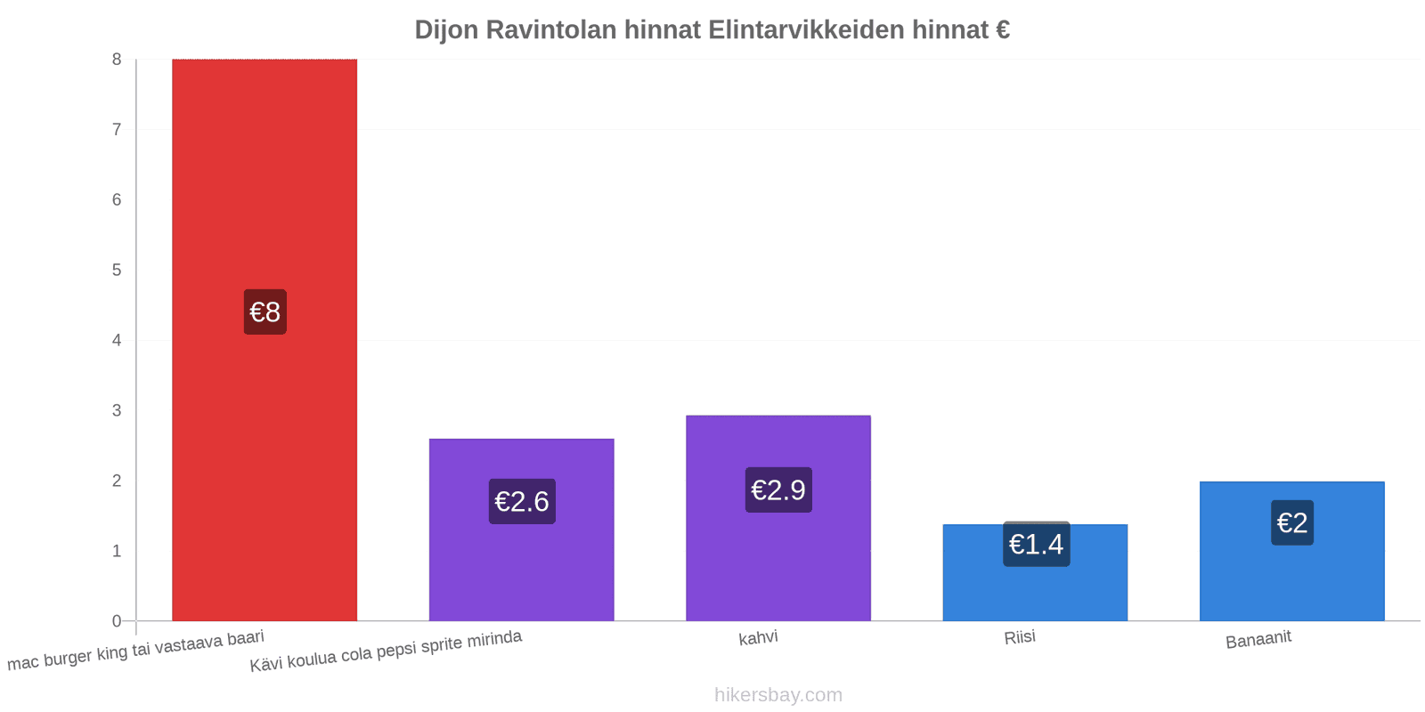 Dijon hintojen muutokset hikersbay.com