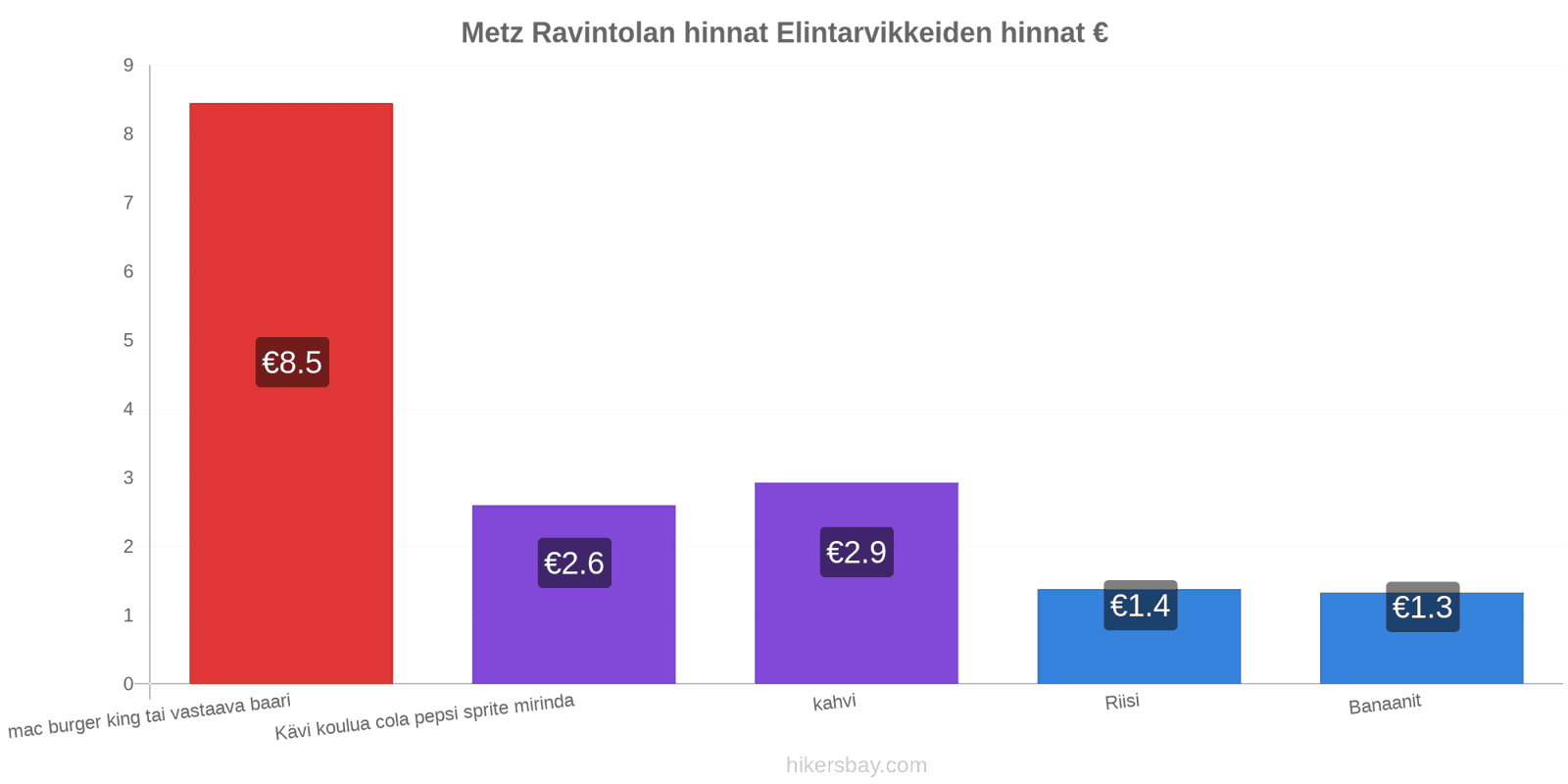 Metz hintojen muutokset hikersbay.com