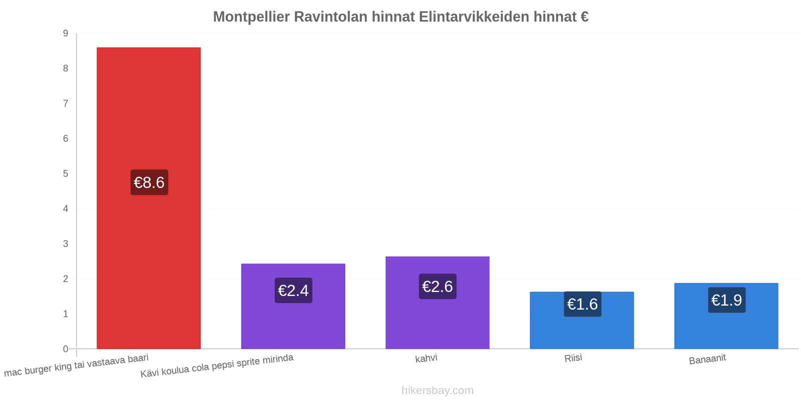 Montpellier hintojen muutokset hikersbay.com