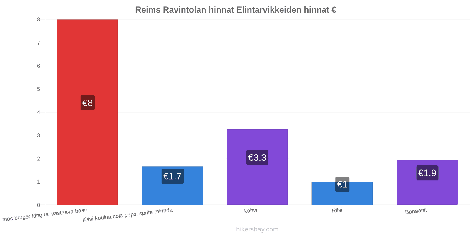 Reims hintojen muutokset hikersbay.com