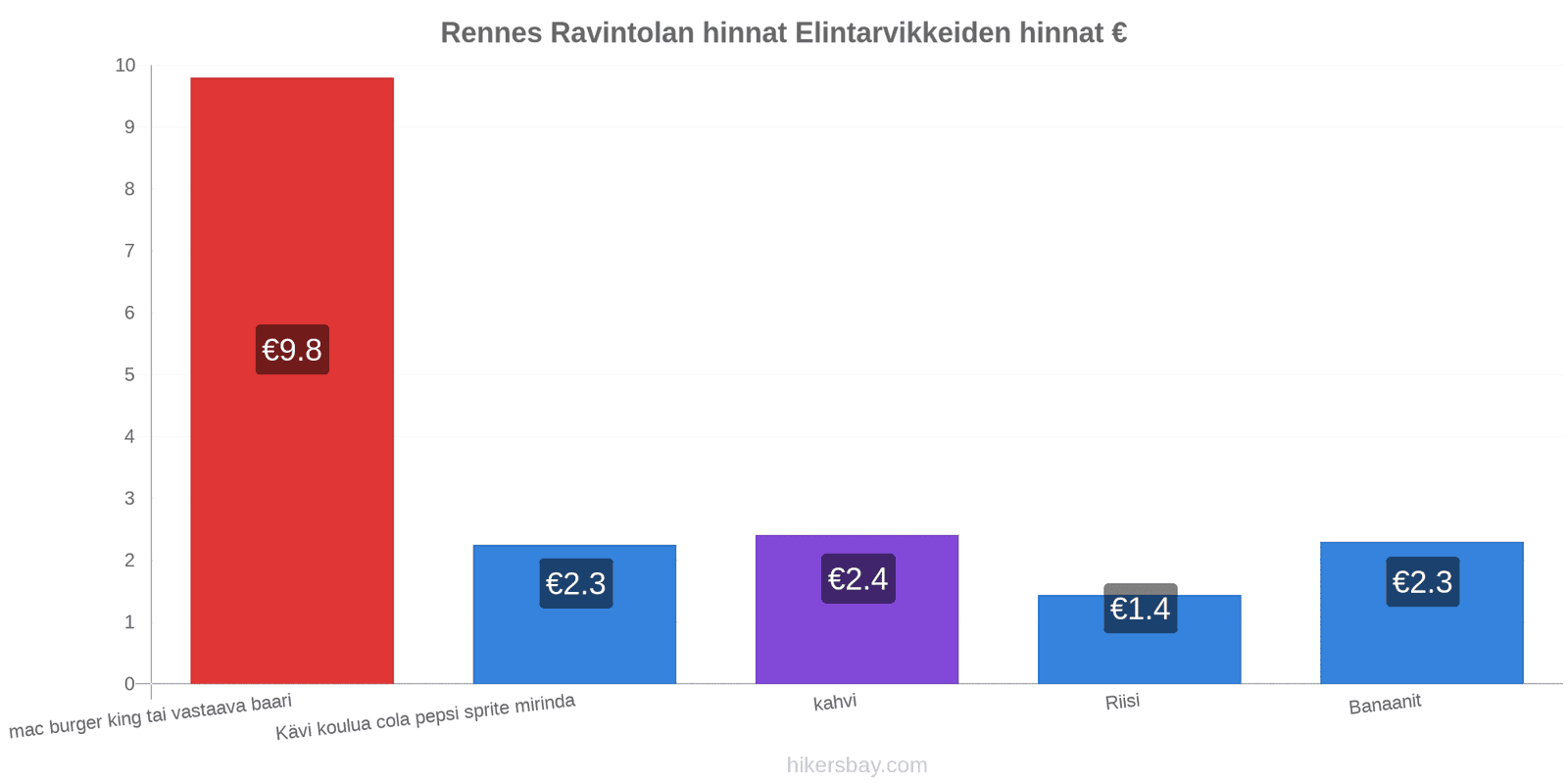 Rennes hintojen muutokset hikersbay.com