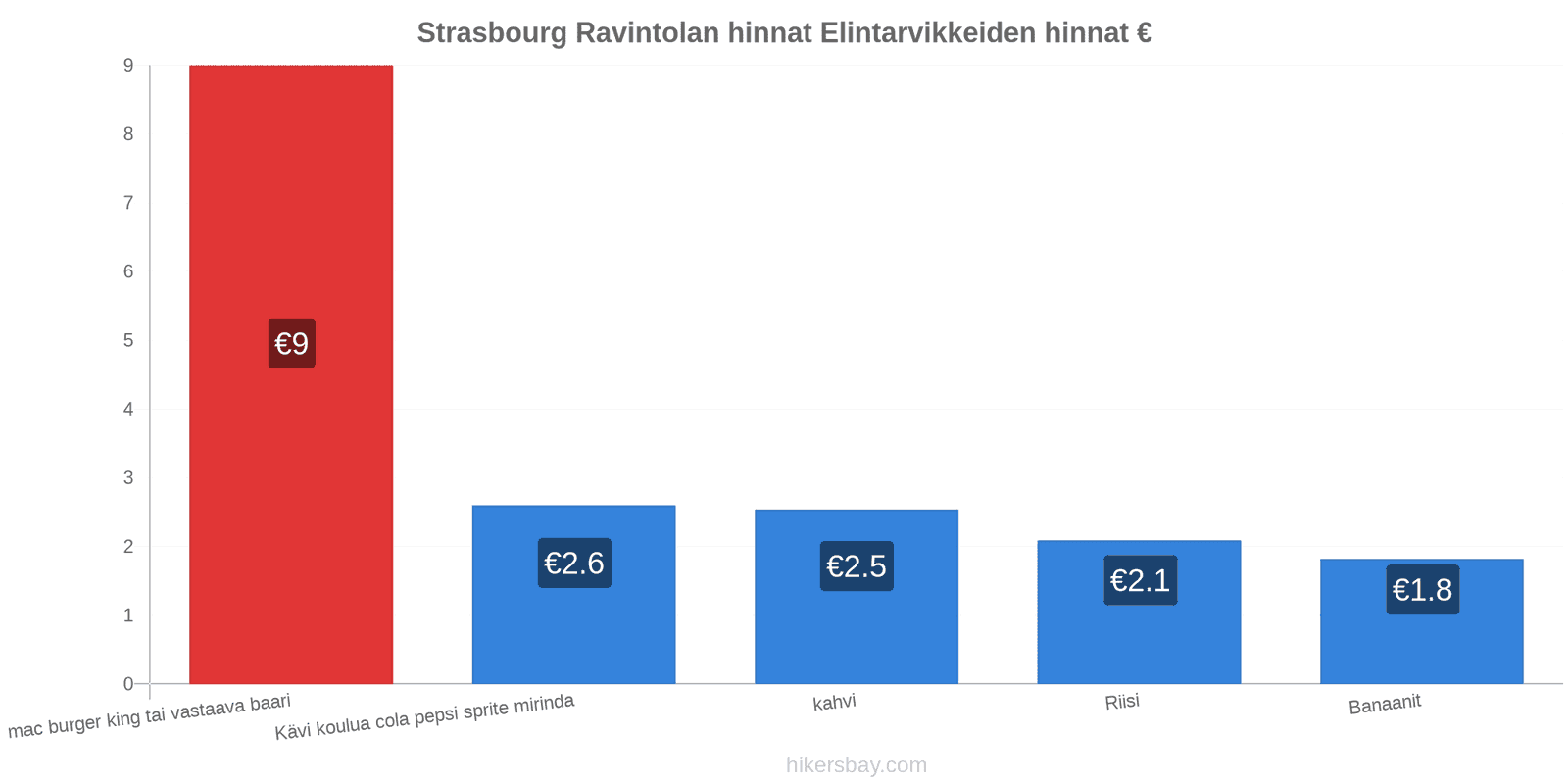 Strasbourg hintojen muutokset hikersbay.com