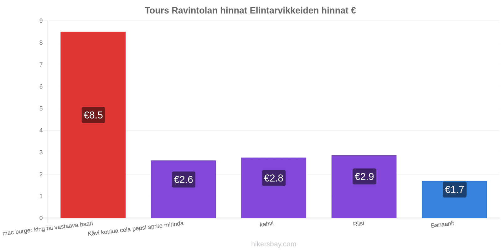 Tours hintojen muutokset hikersbay.com