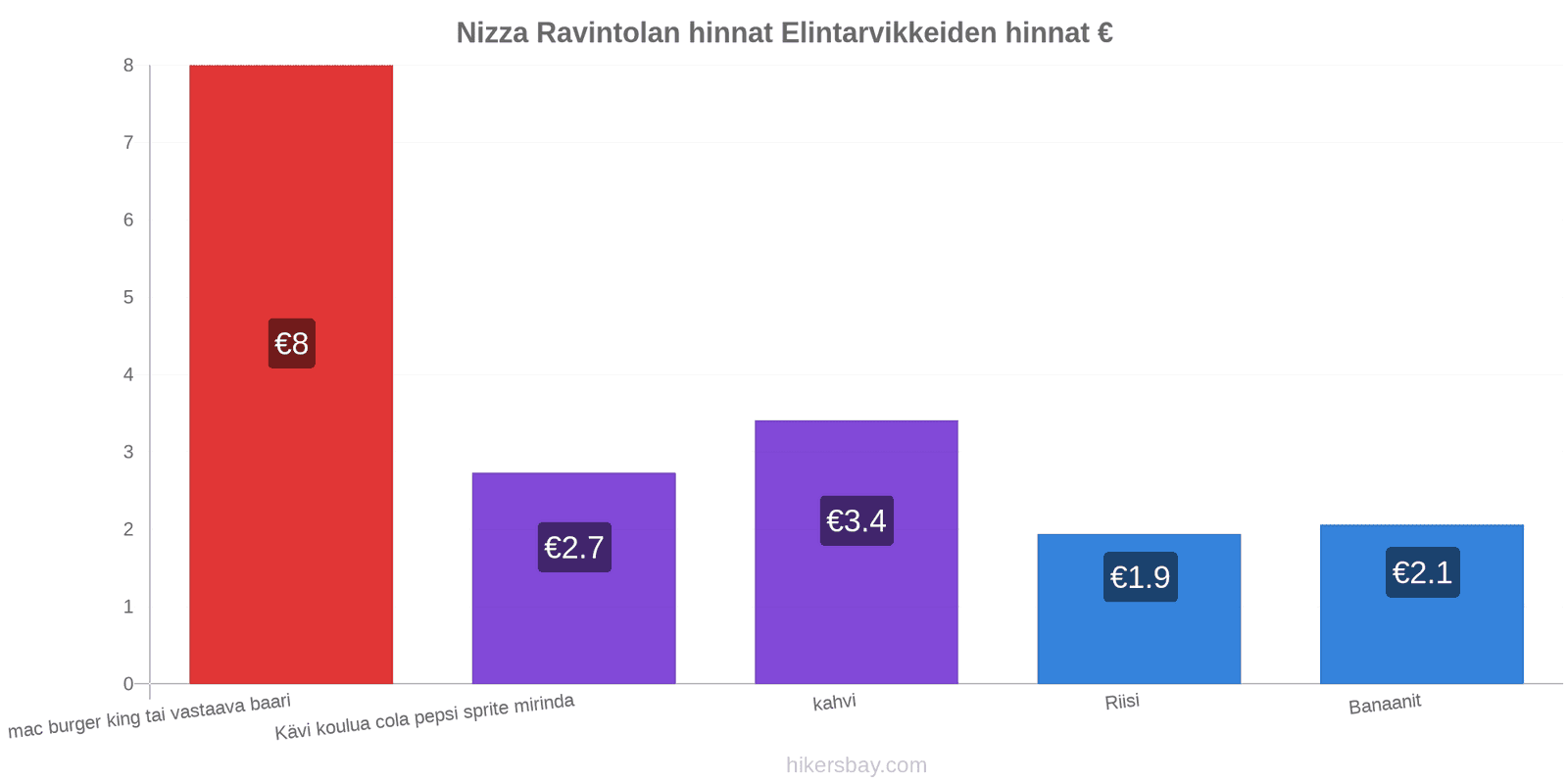 Nizza hintojen muutokset hikersbay.com