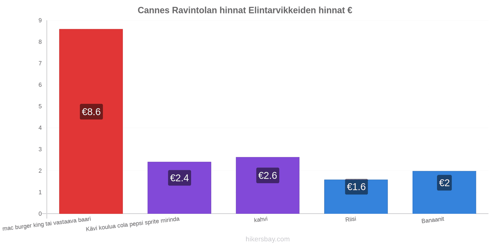 Cannes hintojen muutokset hikersbay.com