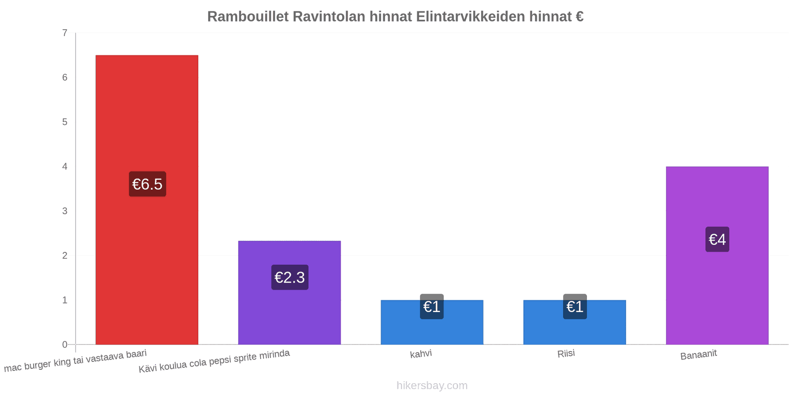 Rambouillet hintojen muutokset hikersbay.com