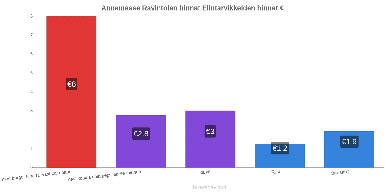 Annemasse hintojen muutokset hikersbay.com