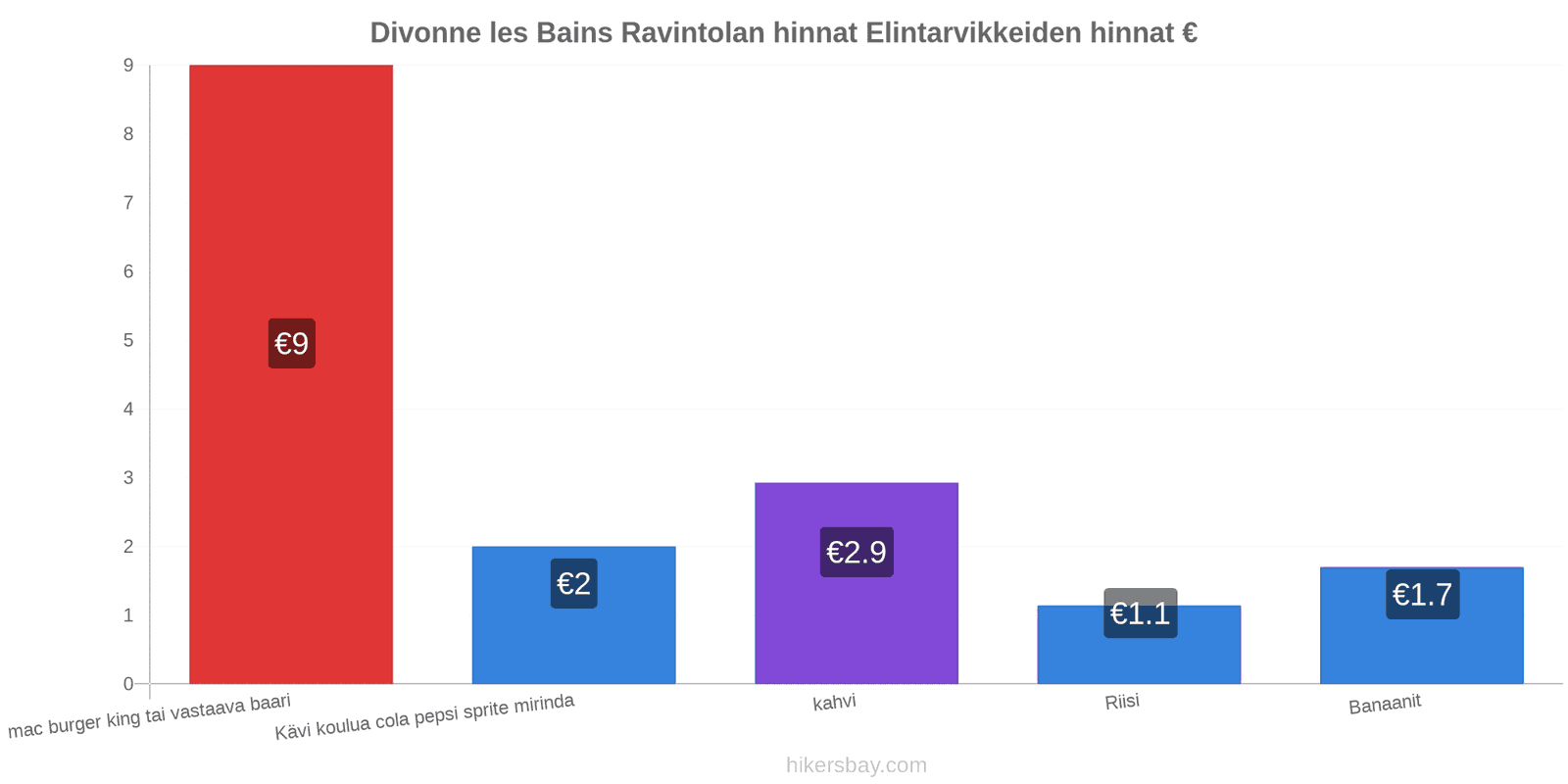 Divonne les Bains hintojen muutokset hikersbay.com