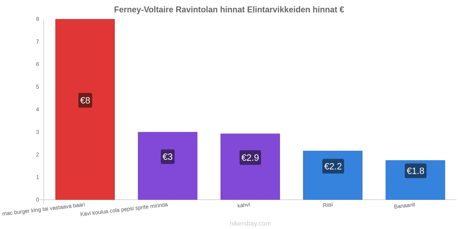 Ferney-Voltaire hintojen muutokset hikersbay.com