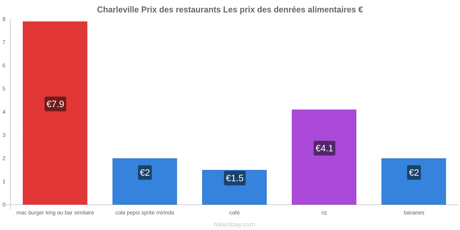 Charleville changements de prix hikersbay.com