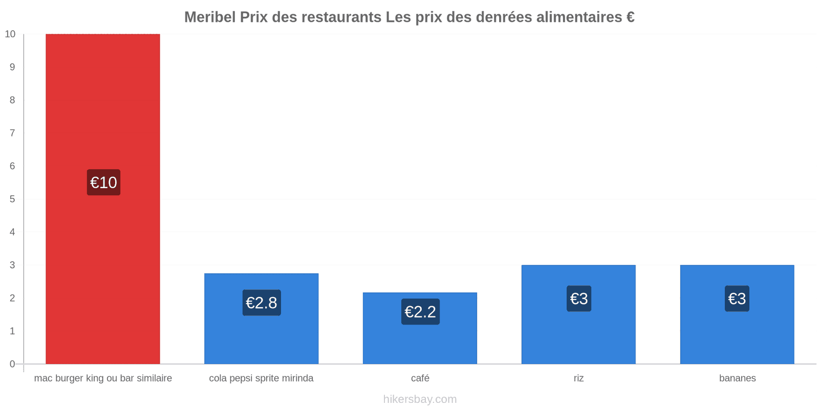 Meribel changements de prix hikersbay.com