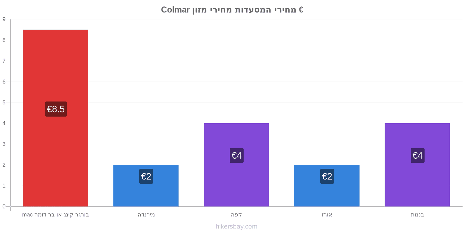 Colmar שינויי מחיר hikersbay.com