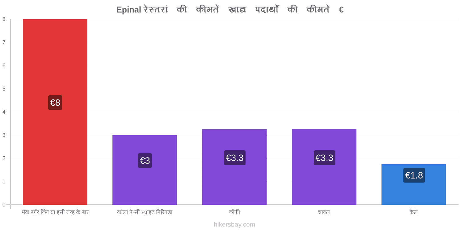 Epinal मूल्य में परिवर्तन hikersbay.com