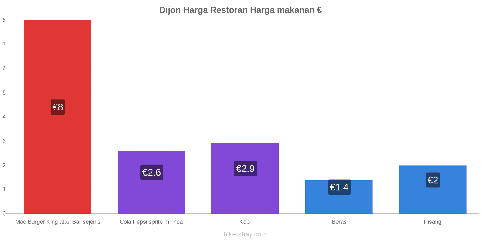 Dijon perubahan harga hikersbay.com