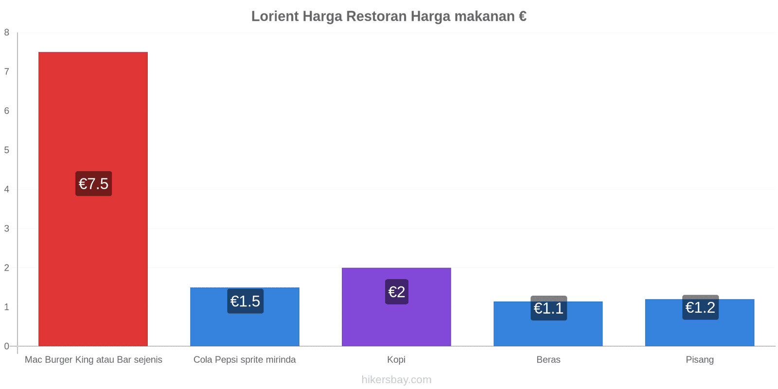 Lorient perubahan harga hikersbay.com