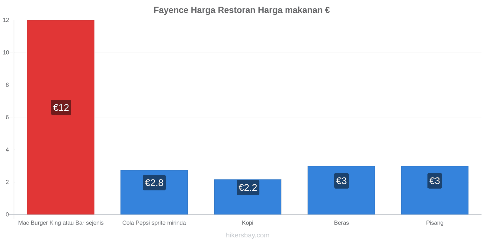 Fayence perubahan harga hikersbay.com