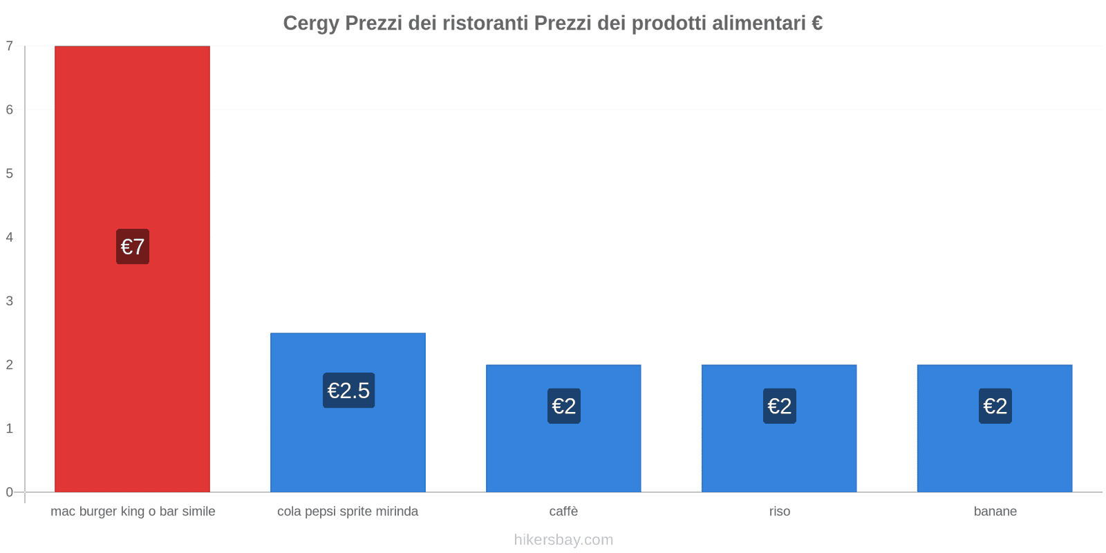 Cergy cambi di prezzo hikersbay.com